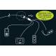 USB Moto